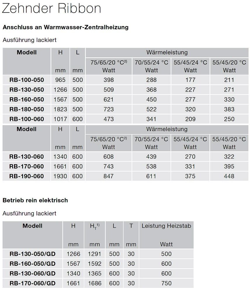 Zehnder Ribbon RB-180-050 Badheizkörper 50 x 182,3 cm