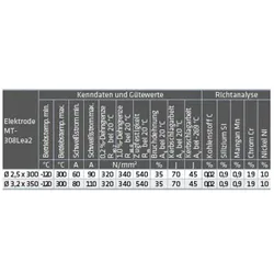 Elmag, Schweissgerät Zubehör, - Schweisselektrode MT-308L / ea2 (1.4316) 2,5x300mm ca. 220 Stk./ 4kg. Pkg. rostbeständig