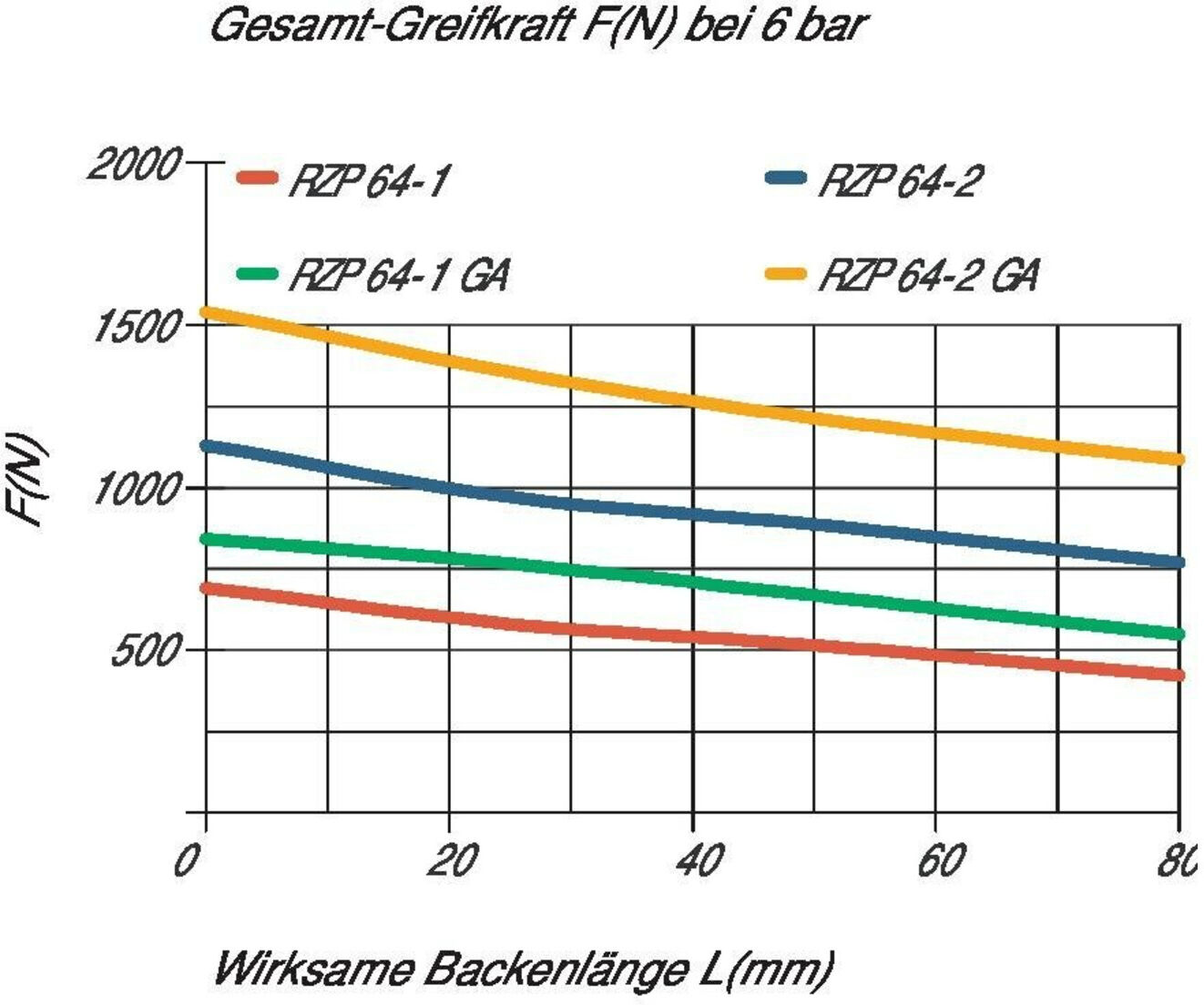 RÖHM Pneumatischer Zentrischgreifer RZP LKR56 3xM5 KH6,7 BH6 (170050)