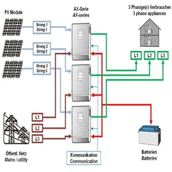 Set10 AX-Bausatz 3x4KW / ohne -PV / 9,6KWh 48V Batteriespeicher