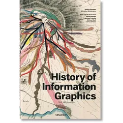 History of Information Graphics, Sachbücher von Sandra Rendgen