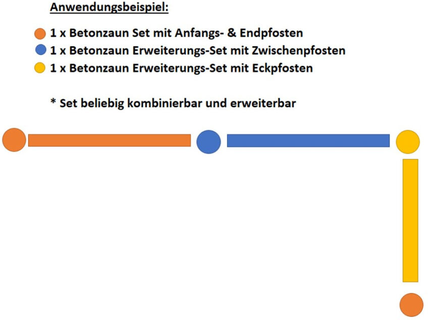Beckers Betonzaun Betonzaun Erweiterungsset Prestige mit Eckpfosten 210 cm