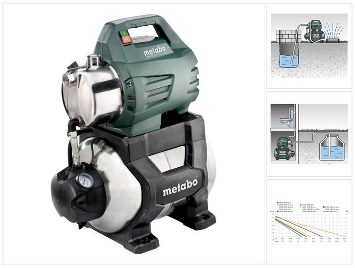 Metabo - Hww 4500/25 Inox Plus Pompe Domestique 1300 W 75 L/min 4\,8 Bar ( 600973000 )