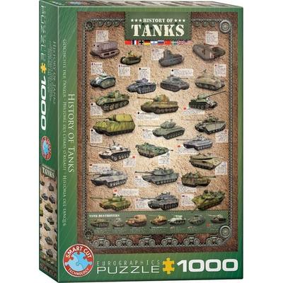History of Tanks