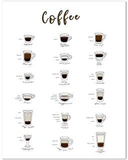Uplifted Finds Artisan Coffee Guide Canvas   Minimalist Barista Menu Print   Executive Kitchen & Cafe Sanctuary Decor cpc2233 13 X 18 Cm No Frame