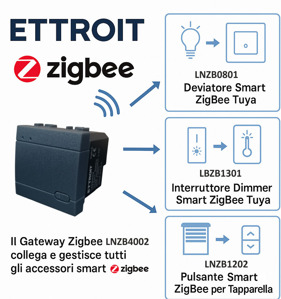 Ettroit Deviatore Smart Zigbee Tuya Compatibile Bticino Living Nero- Lnzb0801