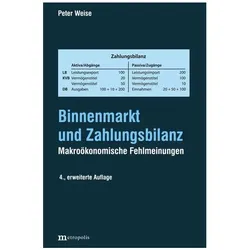 Binnenmarkt und Zahlungsbilanz, Fachbücher von Peter Weise