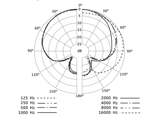Sennheiser E 614 Kleinmembran Mikrofon