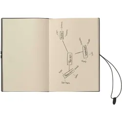 Kolma, Heft + Block, Notizbuch Smooth 2 in 1 A5 blanko/gepunktet schwarz/olivgrün (A5, Blanko, Gepunktet, Weicher Einband)