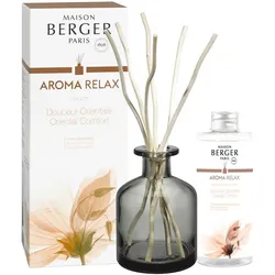 Aroma Relax 2024 Raumduft Diffuser