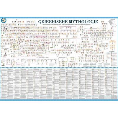 Poster Griechische Mythologie, Sonstige von Schulze Media GmbH, Schulze Media, 978-3-86448-724-8