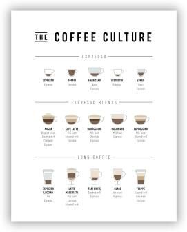 Inspire Essentials Coffee Guide Wall Art Barista Chart Canvas Cafe Kitchen Decor 17 20x25 Cm No Frame
