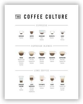 Inspired Living Coffee Guide Canvas Print Coffee Menu Poster For Cafe Wall Decor 30x40 Cm No Frame 3