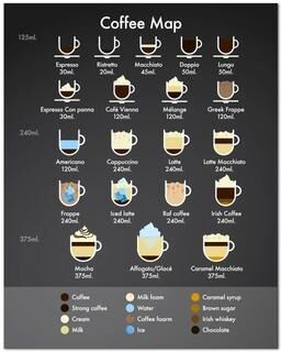Uplift Essentials Coffee Guide Poster Modern Cafe Shop Menu Prints Nordic Coffee Culture Canvas Painting For Kitchen Wall Decor style 14 5x7 In