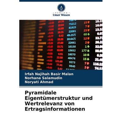 Pyramidale Eigentümerstruktur und Wertrelevanz von Ertragsinformationen, Taschenbuch von Irfah Najihah Basir Malan,Norhana Salamudin,Noryati Ahmad,