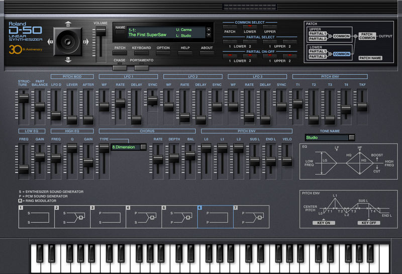 Roland Cloud D-50