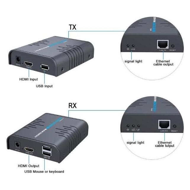 PremiumCord HDMI KVM extender s USB na 120m přes jeden kabel Cat5/6, bez zpoždění (khext120-6)