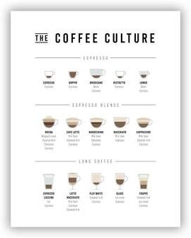 Uplift Essentials Coffee Guide Poster Modern Cafe Shop Menu Prints Nordic Coffee Culture Canvas Painting For Kitchen Wall Decor style 3 8x12 In