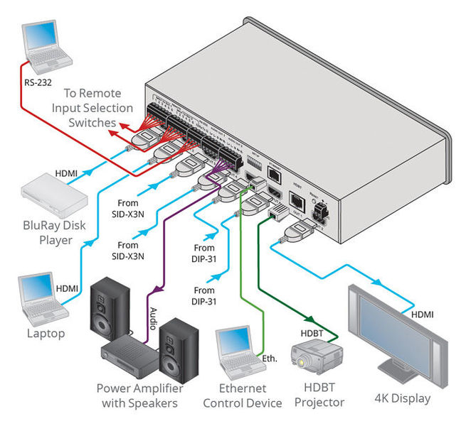 Kramer VS-62DT 4K60 Matrix Switcher