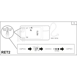 Hörmann Ecostar Empfänger RET 2, 433 MHz RC