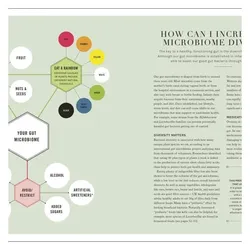 The Science of Nutrition, Ratgeber von Rhiannon Lambert