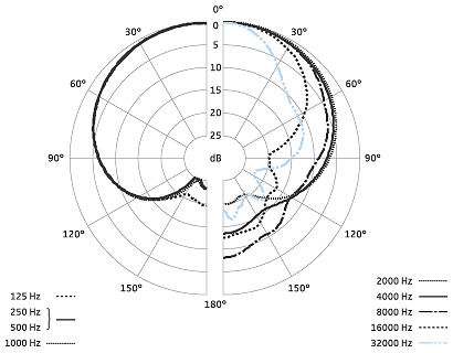 Sennheiser MKH 8040