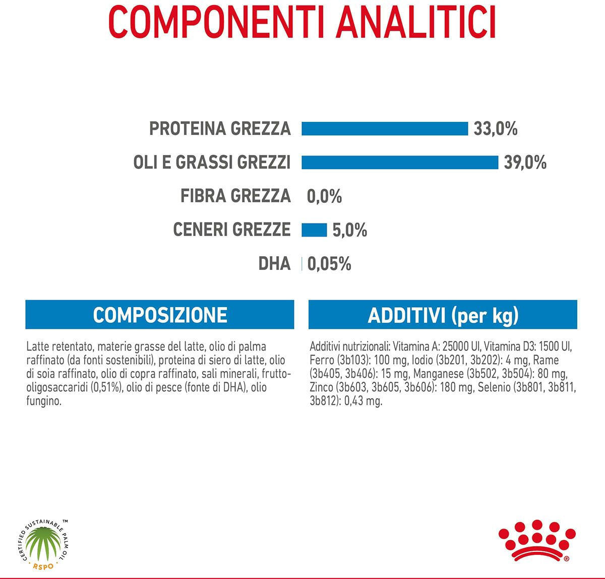 Royal Canin Babydog Milk 400G