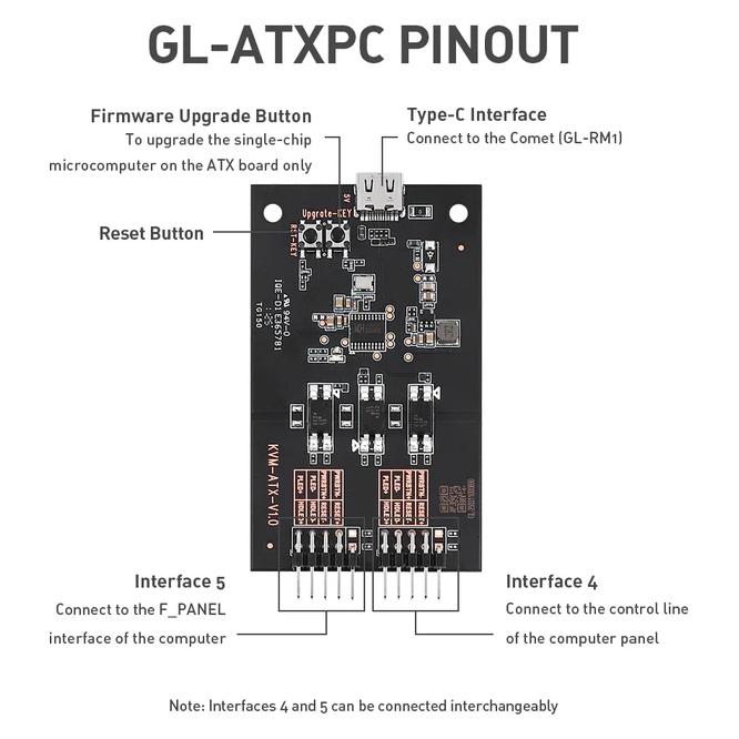 Allnet ATX PC Fernsteuerungsplatine, Comet GL-RM1 Kompatibel, Hochfahren aus Shutdown, Absturz-Wiede (GL-KVM-ATX)