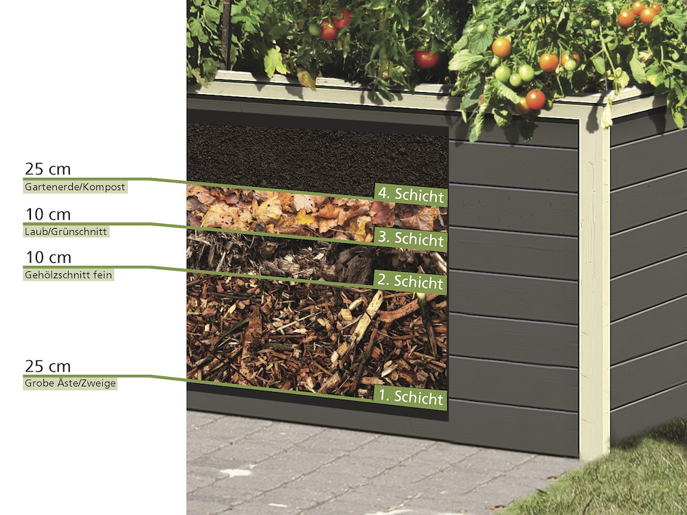 KARIBUHOLZT Hochbeet 1 anthr. 69x133x82 cm 16938034