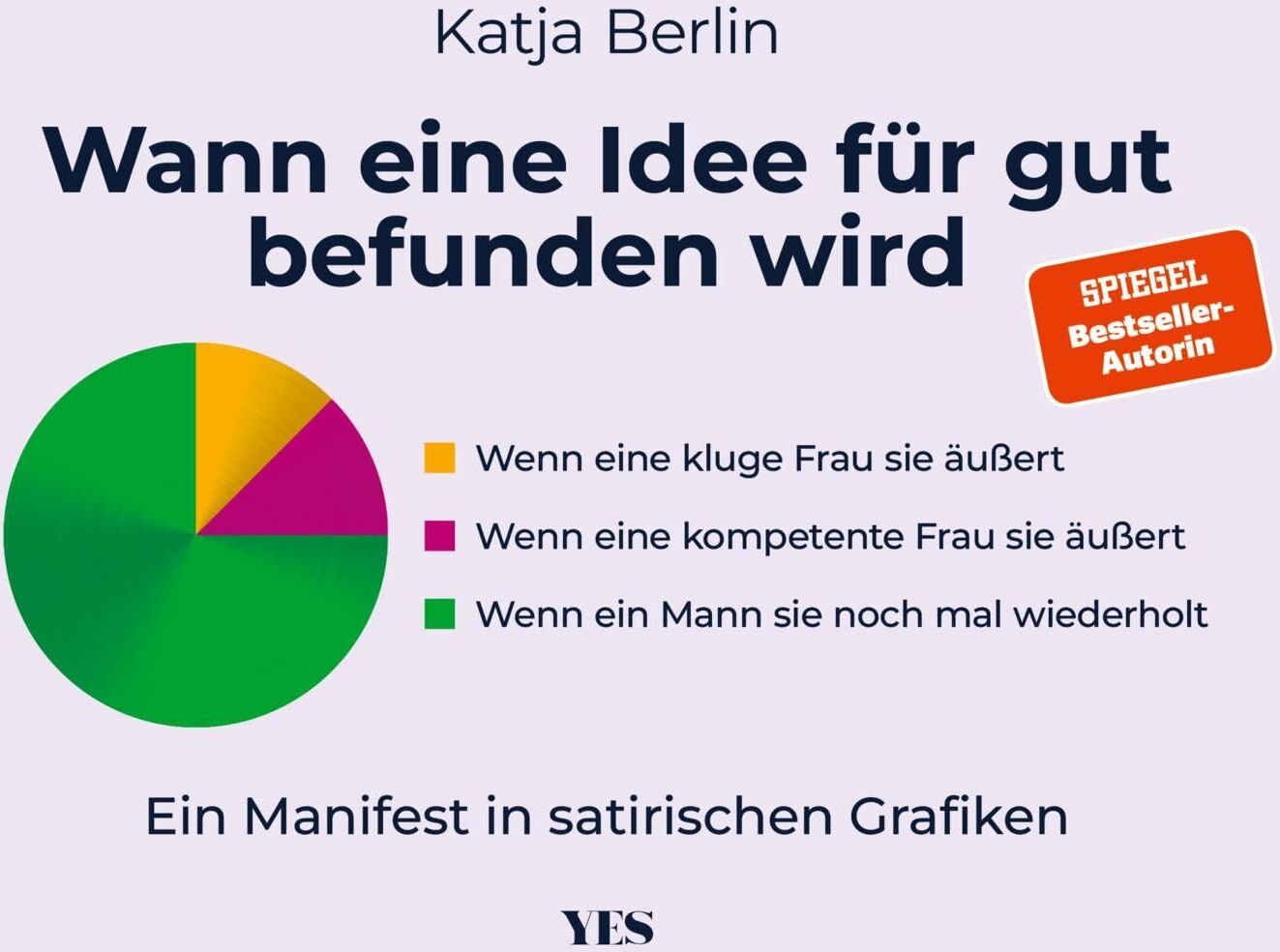 Katja Berlin - Wann eine Idee für gut befunden wird - Preis vom 09.10.2026 07:28:09 h