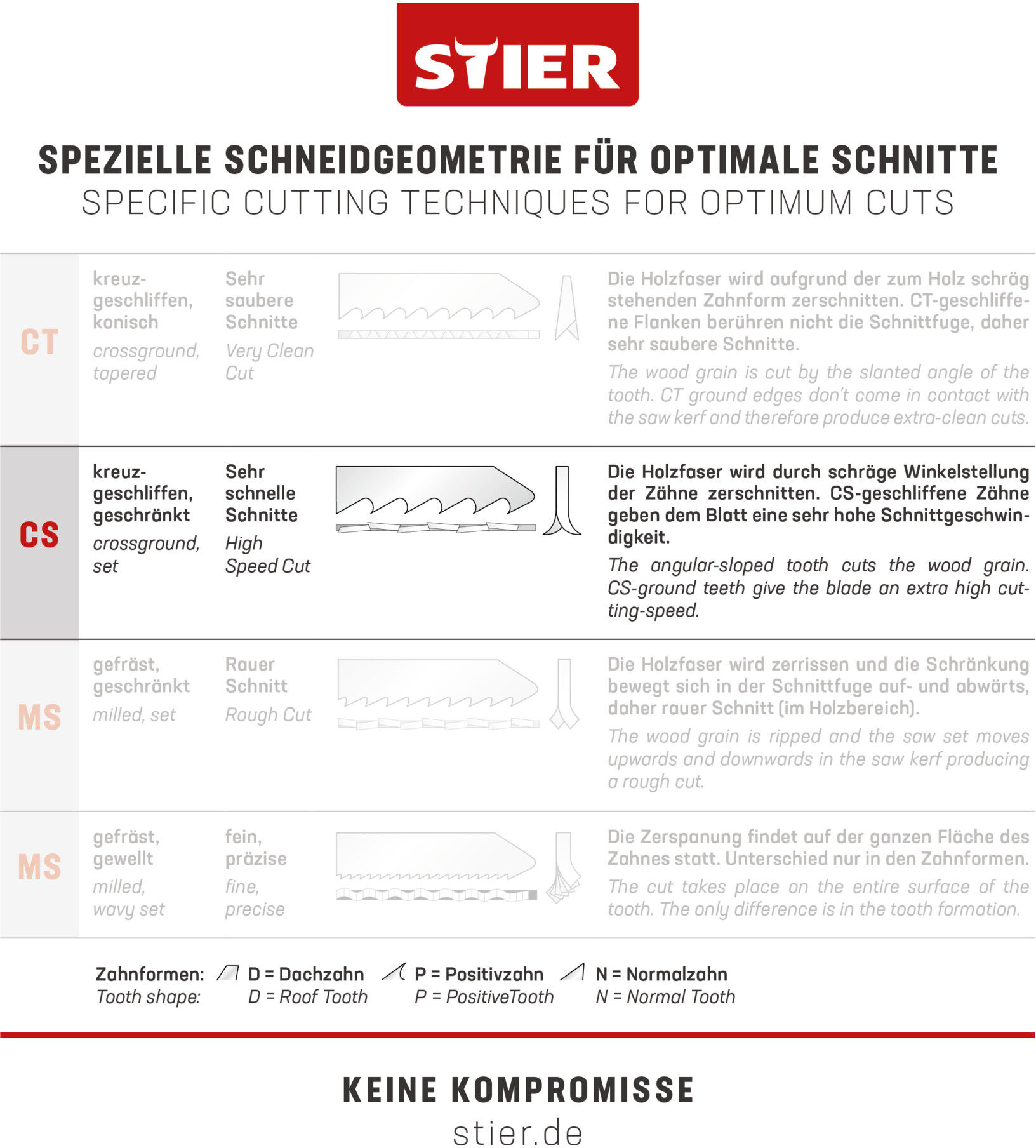 STIER Stichsägeblatt ST 75/4/1,25 Sperrholz (902866)