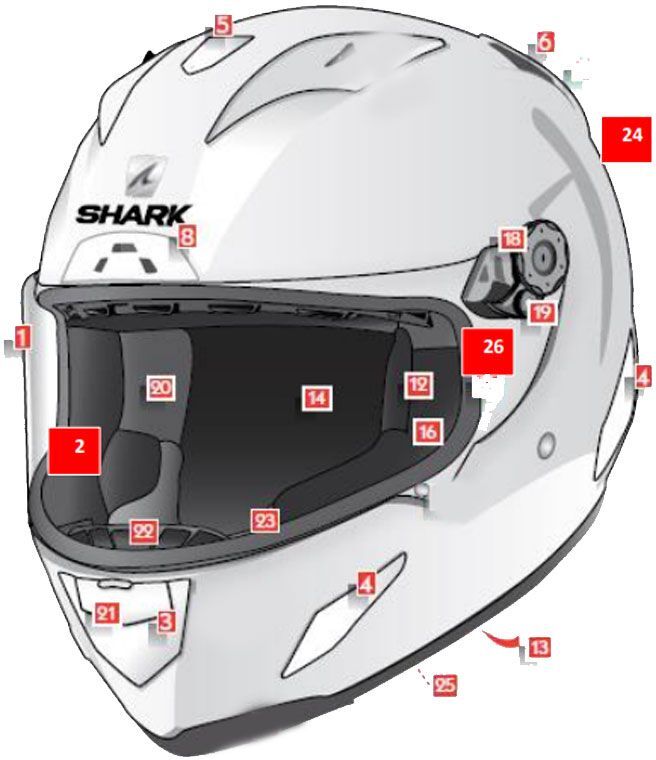Ventilation Shark RACE-R PRO / RACE-R PRO CARBON / RACE-R PRO GP White