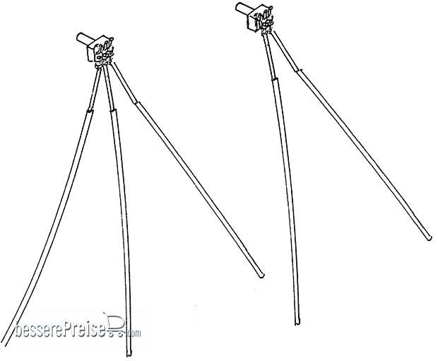 Weinert 8185