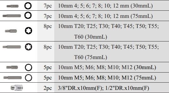 FORCE 4421 Screwdriver Bits Set