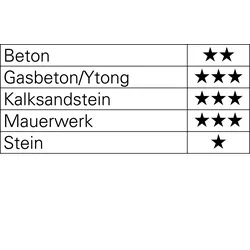 Hammerbohrersatz SDS-Plus 7-tlg.SDS-Plus Ku.-Box TECWERK