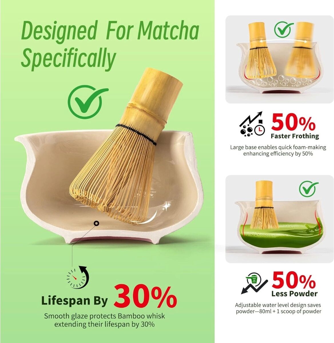 INF Keramik-Matcha-Schale mit Ausguss und Spitzenrand – 8-teiliges Matcha-Set mit handgemachtem Bambus-Chasen, Chashaku & Grün
