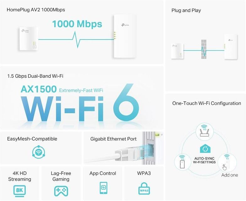 TP-Link Kit Powerline TL-WPA7817KIT AV1000 Gigabit + Wi-Fi 6 AX1500