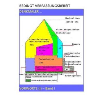 Bedingt Verfassungsbereit / Bedingt Verfassungsbereit – Vorworte (i) – Band I V Vii, Taschenbuch von Pierre August,Christine Schast, Epubli,