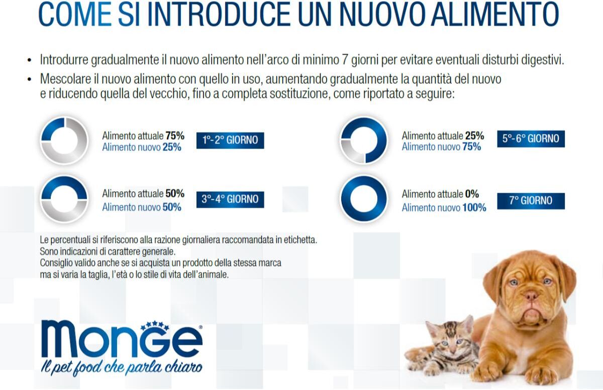 Monge Natural Superpremium Bwild Low Grain Cat Adult con Lepre 1.5KG