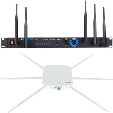 Swissonic Professional Router AP Bundle