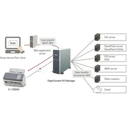 Ricoh, Scanner, FI-7300NX (Ethernet, USB)