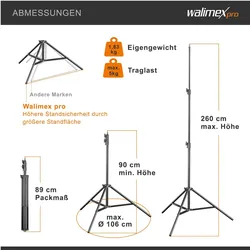 Wiltec Octagon 2x Softbox mit 2x Lampenstativ LED Studioleuchte Fotostudio, Dauerlicht, Weiss, Schwarz, Silber
