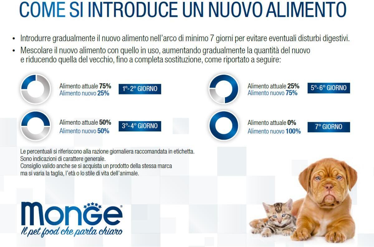 Monge Natural Superpremium BWild Adult Mini con Acciughe 2.5KG