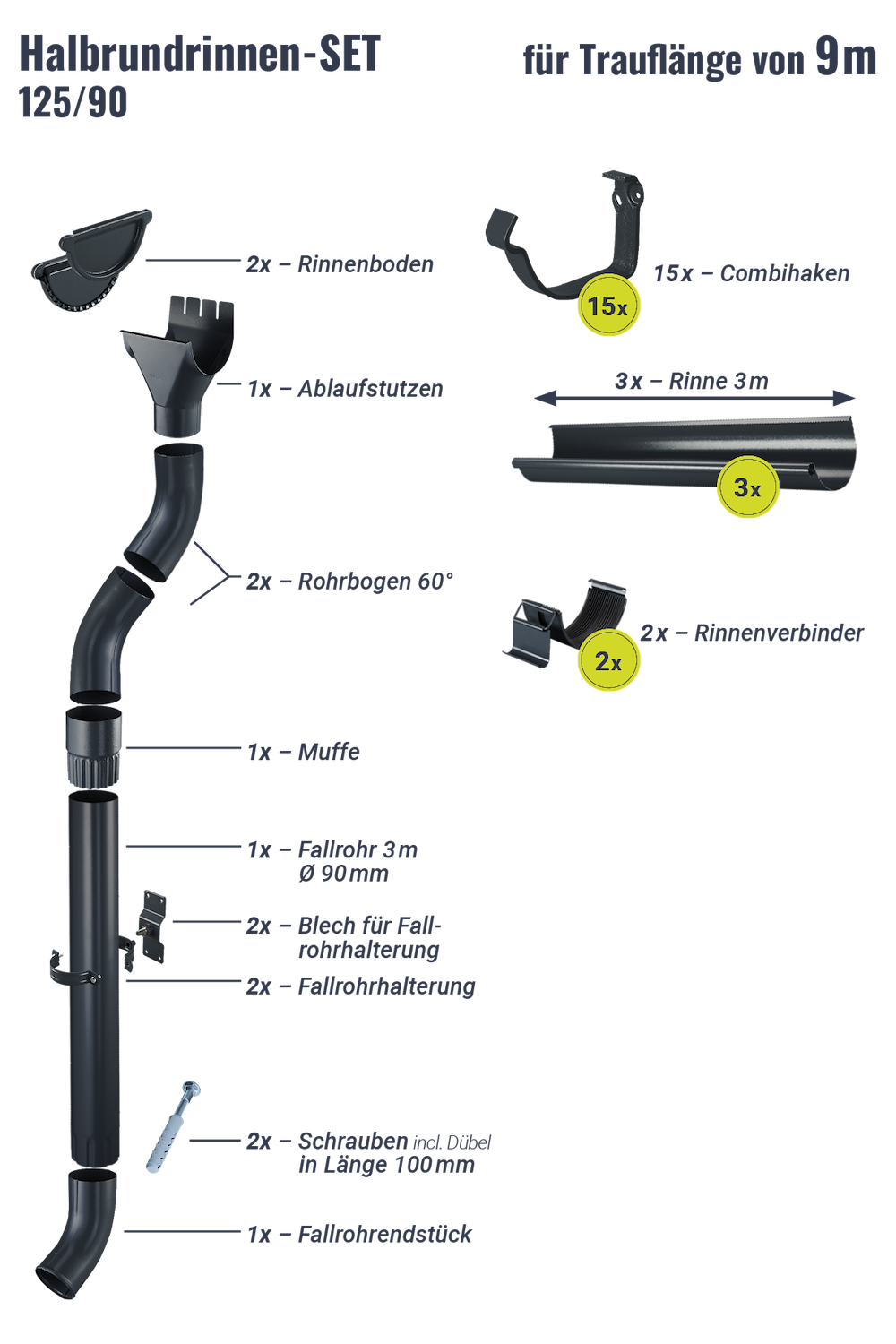 POLMETAL Regenrinnen-Set 9,00 m 125/90 Anthrazit Combihaken 16972400