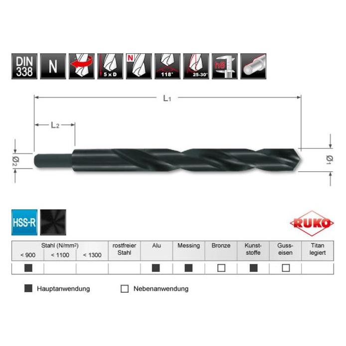 Ruko Metallspiralbohrer mit Hohlschaft Ø 15,5 mm (15,5 mm) (65064979)