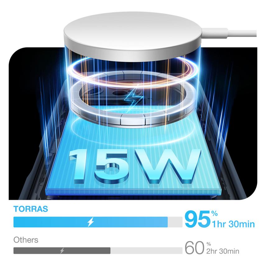 Torras Pstand Spin (Apple iPhone 16 Pro Max) (47838984)