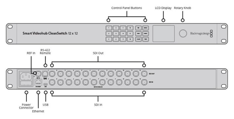 Blackmagic Design Smart Videohub CleanSwitch 12