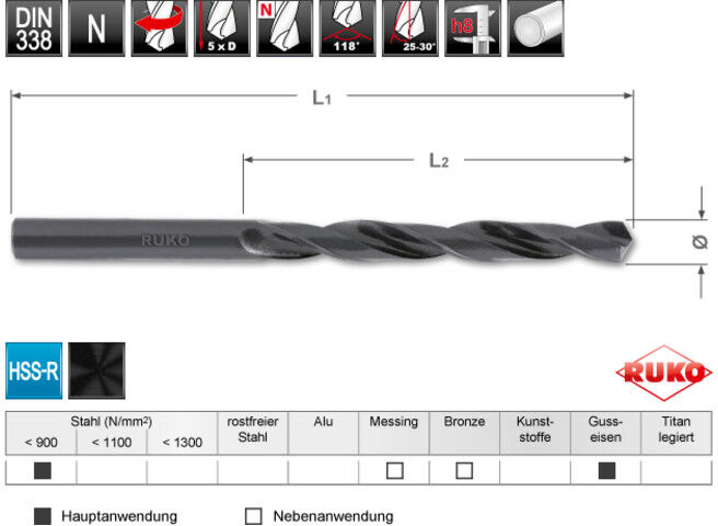 Coffret mallette HSS laminé ; Ruko (A205195)