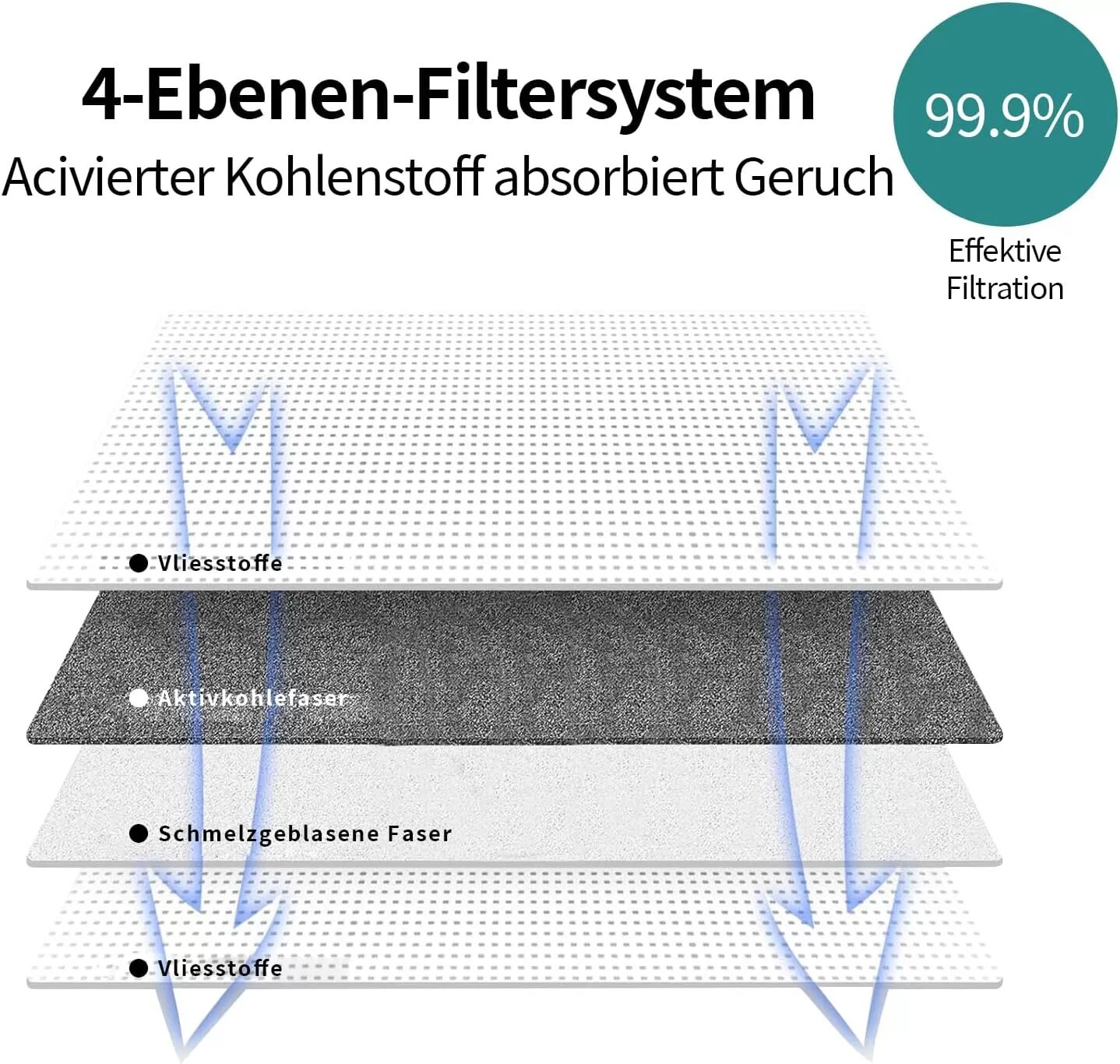 INF Staubbeutel des Staubsaugers Eufy X8 Pro/X10 Pro Omni austauschen
