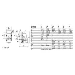 Bals Elektrotechnik 2494 2494 CEE Anbaustecker 16.0 A 5polig 230 V 1 St.